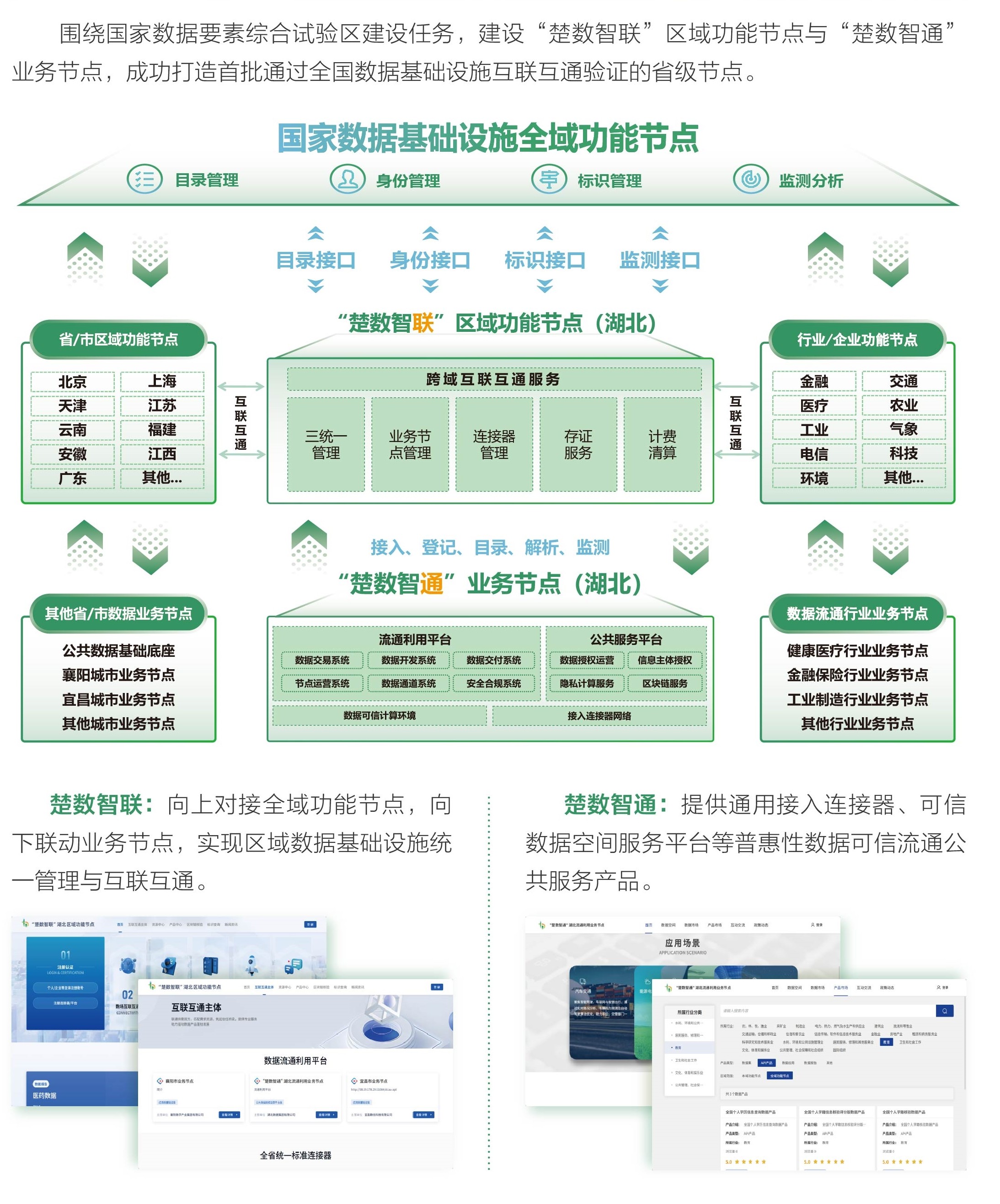 构建国家数据市场体系重要支点