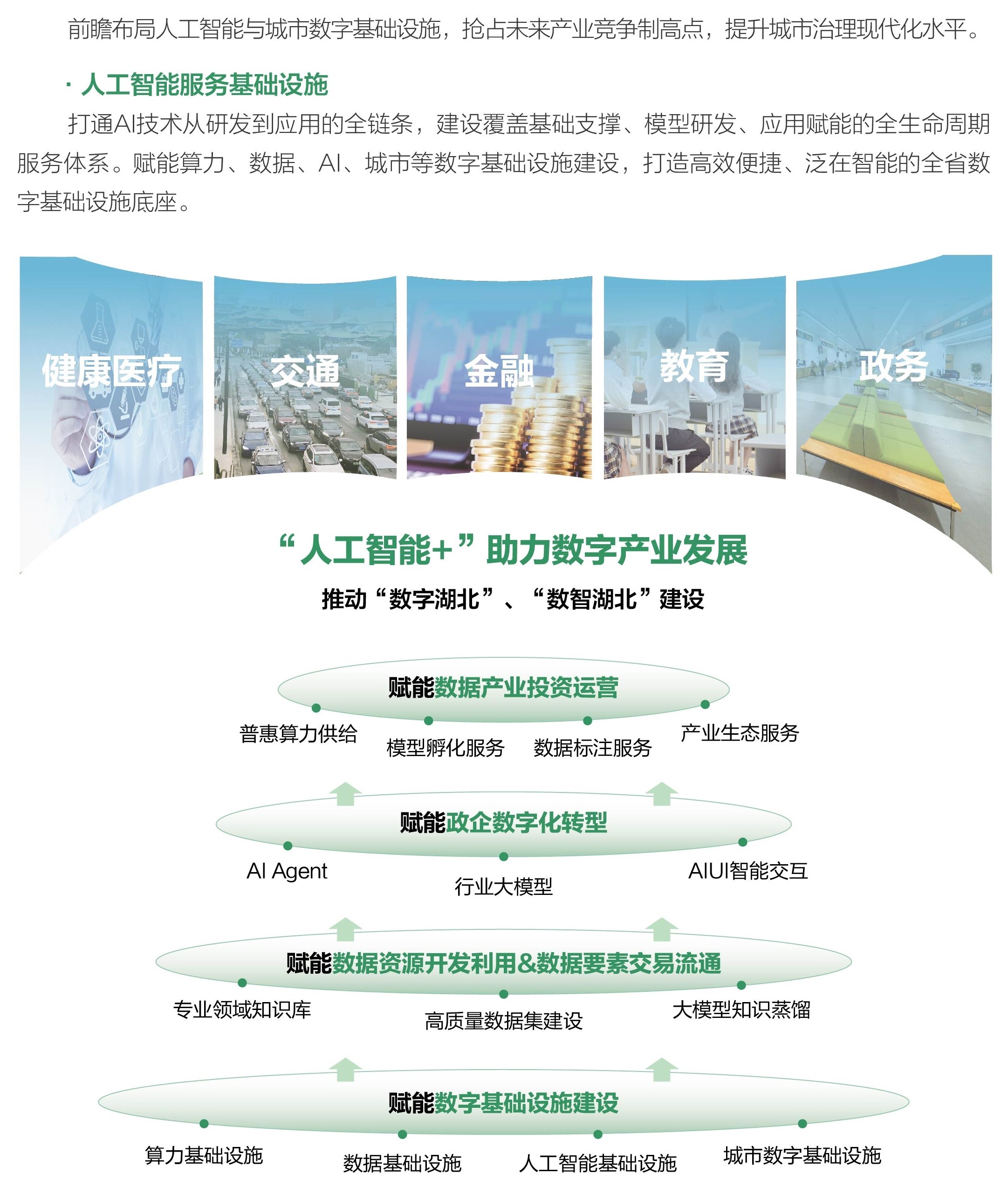 人工智能服务基础设施